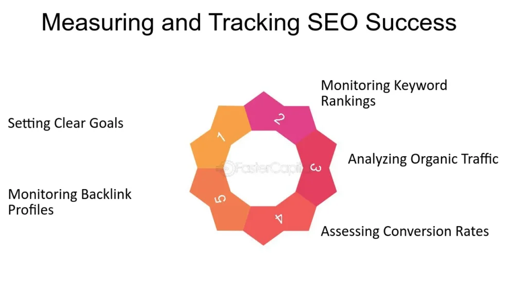 https://erildelacruz.pinoyseo.org/Measuring Success and Tracking Progress seo/unveilsecretseo