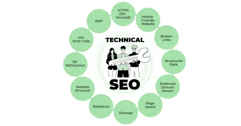 https://erildelacruz.pinoyseo.org/technicalseo/unveilsecretseo